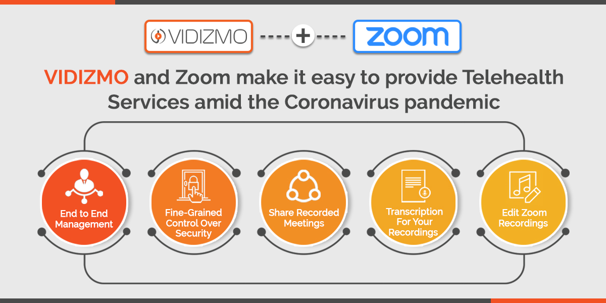 VIDIZMO and Zoom for Telehealth