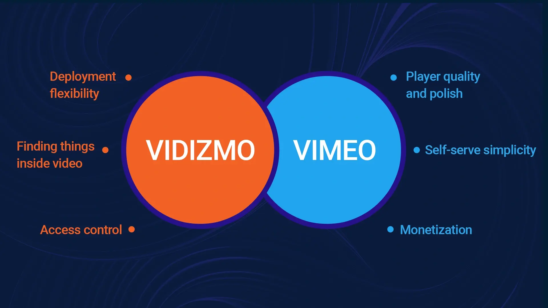 VIDIZMO vs Vimeo: Enterprise Video Comparison