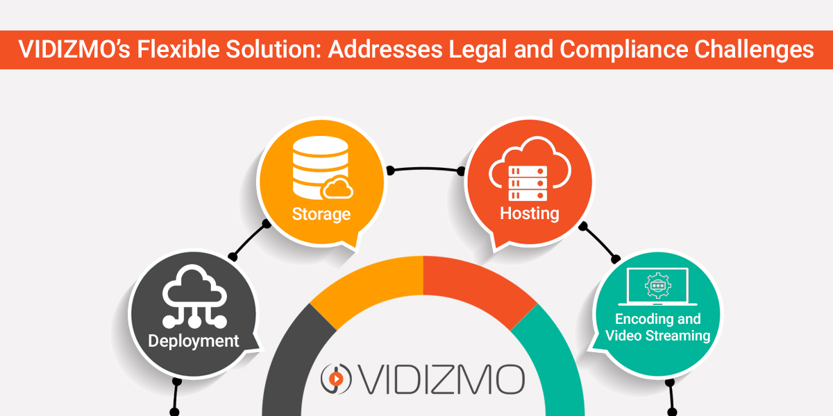 VIDIZMO’s Flexible Solution: Addresses Legal and Compliance Challenges