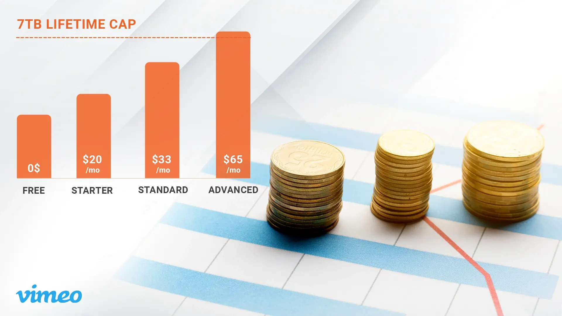 Vimeo Enterprise Pricing and Limits, Explained