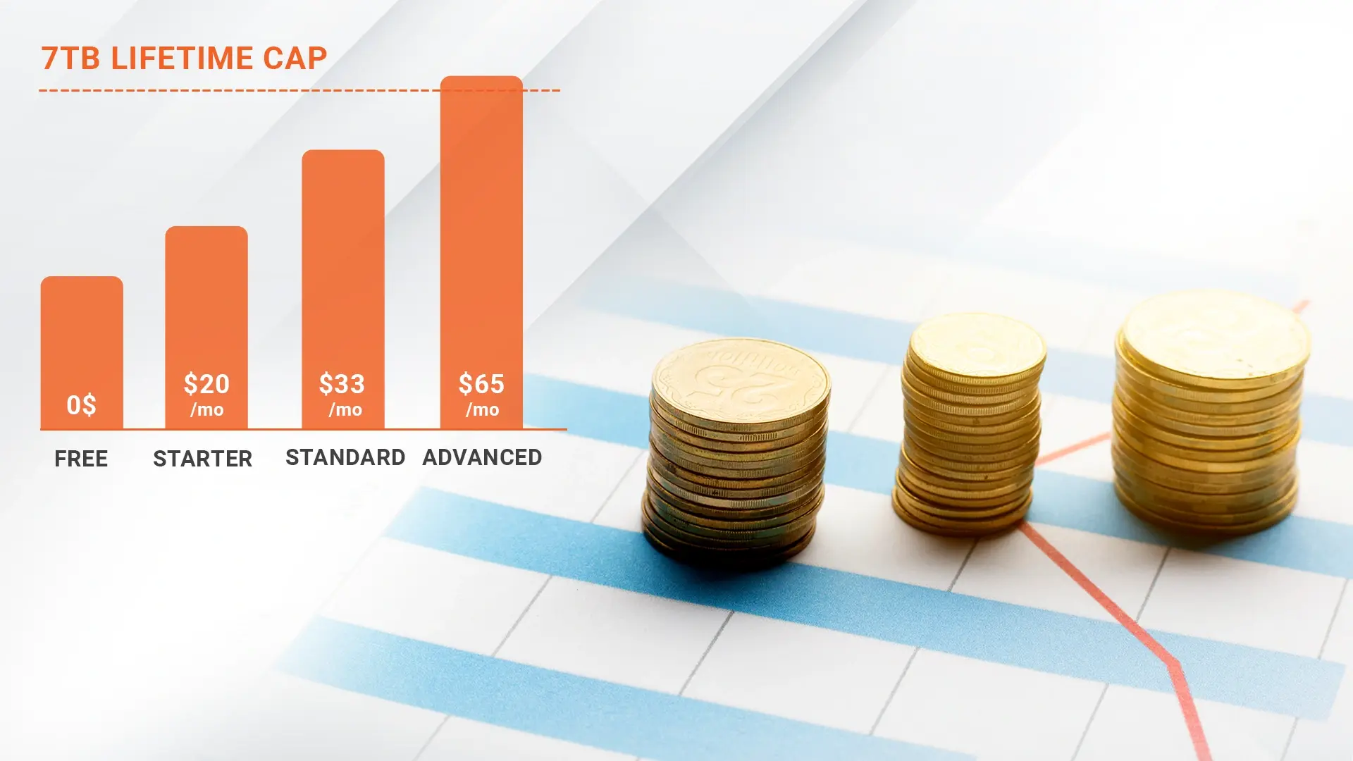 Vimeo Enterprise Pricing and Limits, Explained