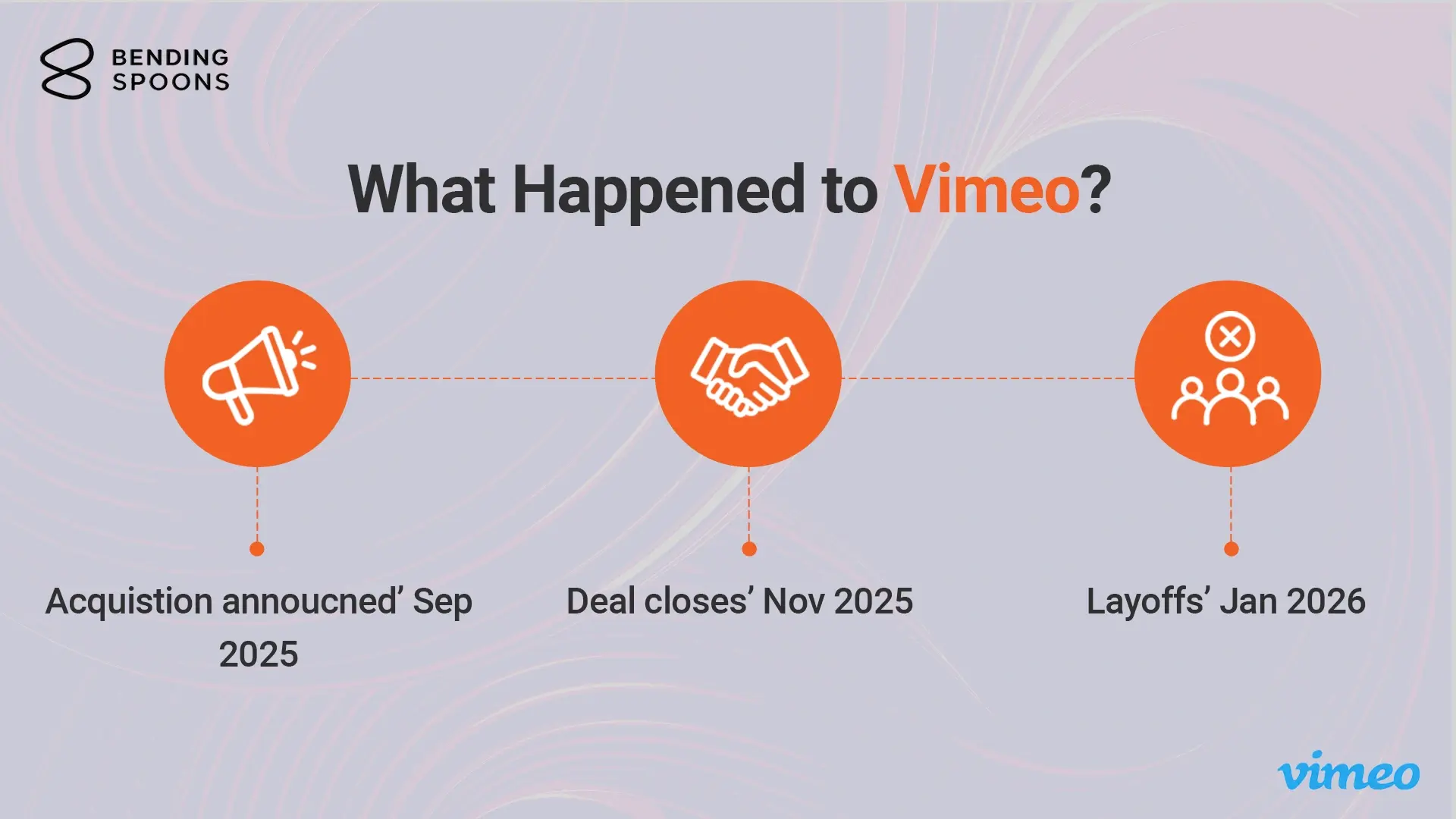 What Happened to Vimeo The Bending Spoons Acquisition, Explained