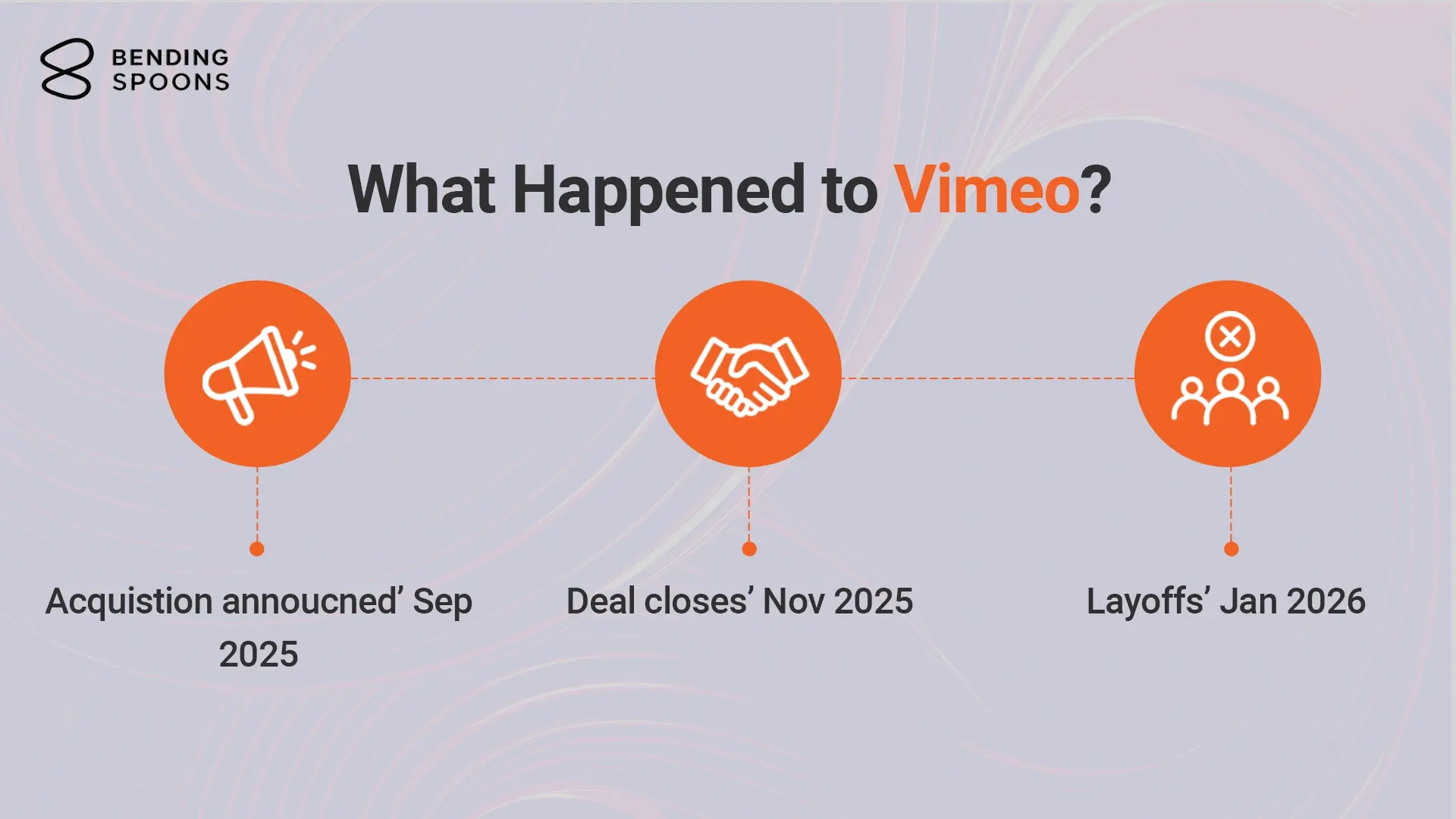 What Happened to Vimeo The Bending Spoons Acquisition, Explained