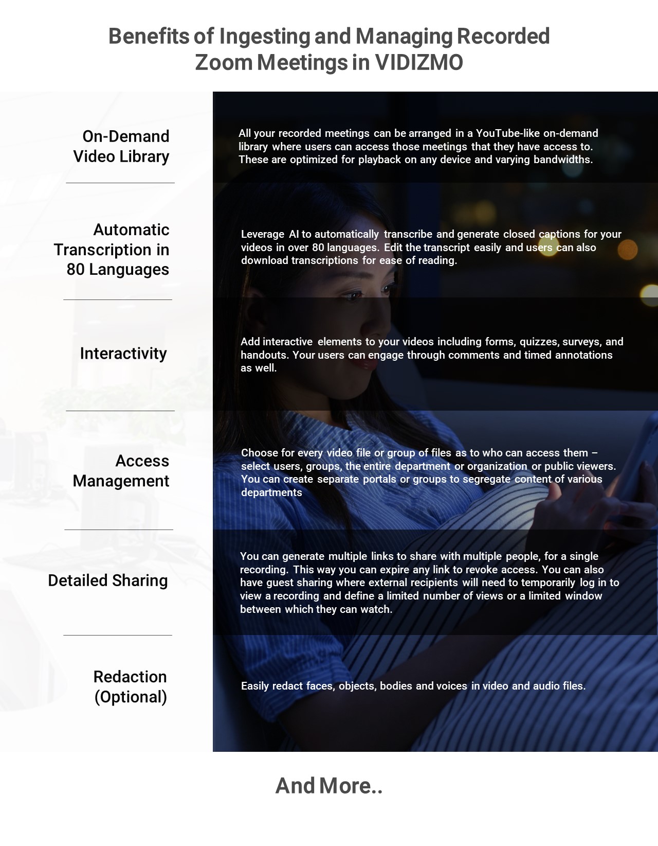 Recorded Zoom Meetings for Training Infographic