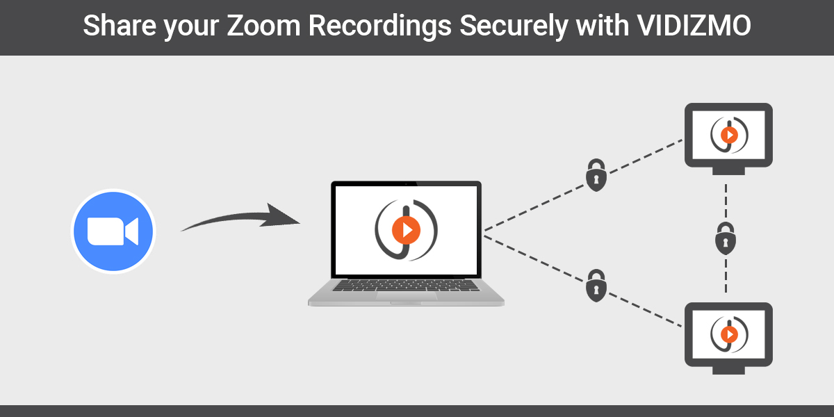 Share-Your-Zoom-Recordings-Securely-with-VIDIZMO